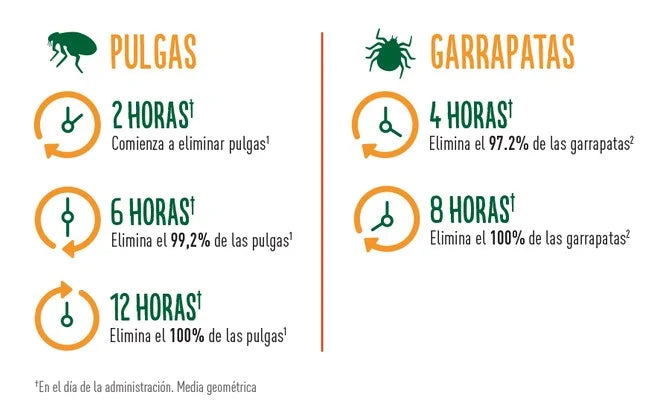 ANTIPARASITARIO CREDELIO 900MG PERRO 22 - 45KG