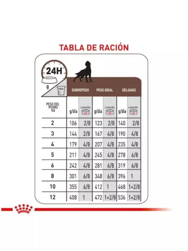 LATA ROYAL CANIN DOG HEPATIC 200 GR