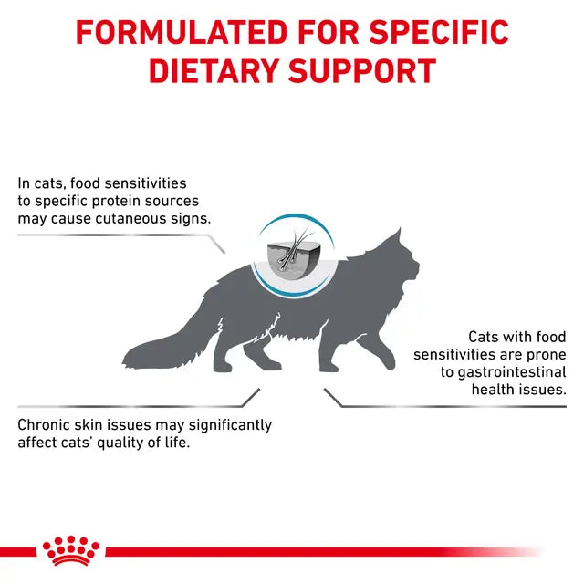 ROYAL CANIN CAT ANALLERGENIC 2KG