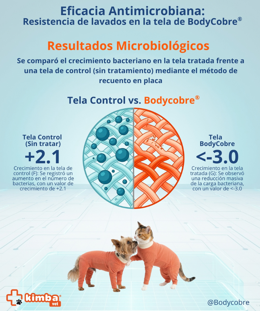 BODY COBRE TRADICIONAL PERRO Y GATO TALLA 4 | 6A 7,5 KG
