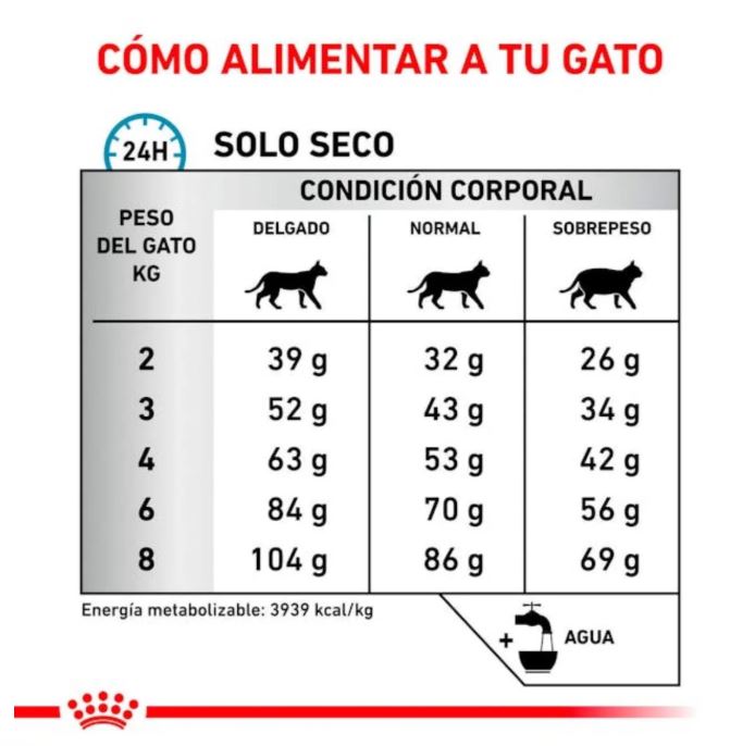 ROYAL CANIN CAT ANALLERGENIC 2KG