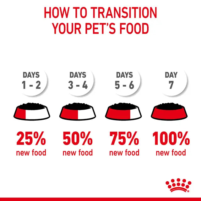 ROYAL CANIN SOBRE URINARY CARE FELINE 85GR