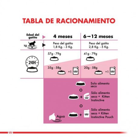 ROYAL CANIN KITTEN 400 GR