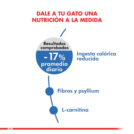 ROYAL CANIN CAT LIGHT WEIGHT CARE 1.5KG