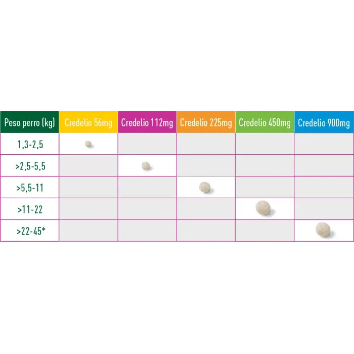 ANTIPARASITARIO CREDELIO 900MG PERRO 22 - 45KG